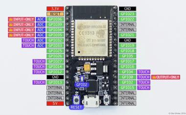 NodeMCU-ESP-32S ESP32-WROOM-32D, CP2102, 38p (S)
