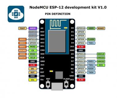 NodeMCU V3 ESP-12E széles dev.board