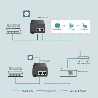 TP-Link TL-POE160S Gigabites 48V tápfeladó