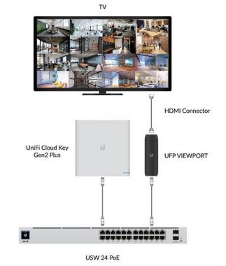 UniFi Protect ViewPort POE
