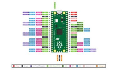 Raspberry Pi Pico
