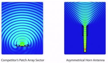 RF elements aszimmetrikus szektor 60° 5GHz