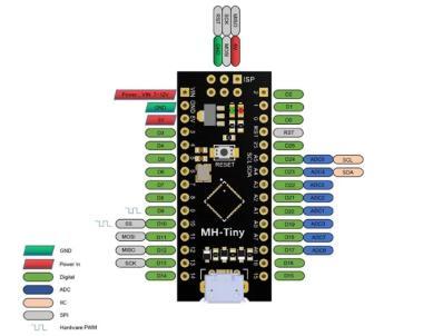 ATTiny88/AVRDuino Mikrokontroller Alaplap