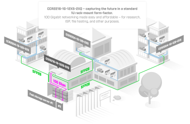 CCR2216-1G-12XS-2XQ MikroTik ethernet router