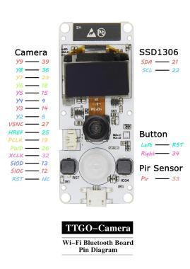 LILYGO T-Camera ESP32-WROVER-B Camera modul V1.7
