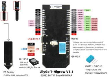 LILYGO T-Higrow ESP32 BME280 talajnedvesség modul