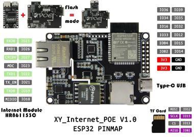LILYGO T-Internet-POE ESP32-WROOM-32 LAN8720A
