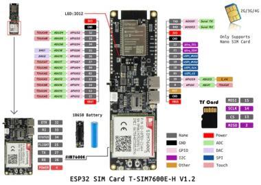LILYGO T-SIM7600E-H ESP32 Modul GPS,Solar,18650