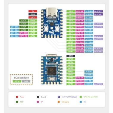 Waveshare RP2040-Zero Mini MCU USB-C