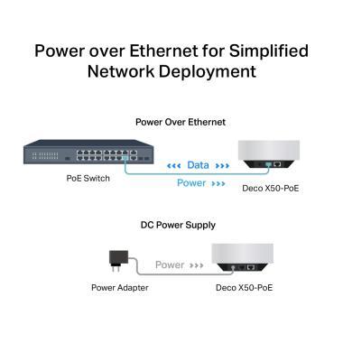TP-Link Deco X50-PoE (2P) AX3000 Mesh WiFi6 System