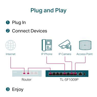 TP-Link TL-SF1009P 10/100Mb/s POE switch