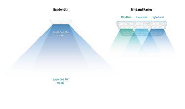 UniFi WiFi BaseStation XG